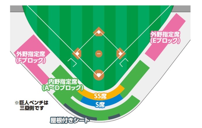 読売ジャイアンツ球場の座席表