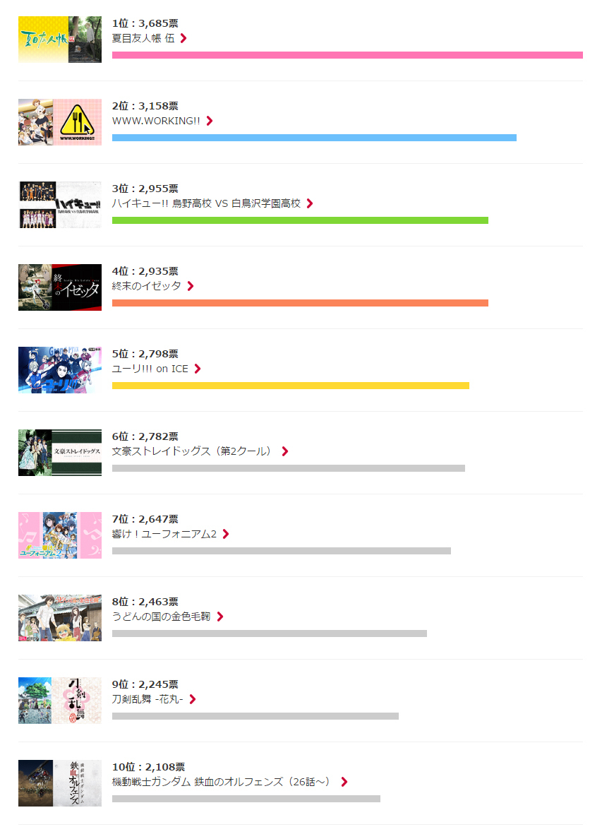 ベスト50 16 秋 アニメ 一覧 アニメ画像