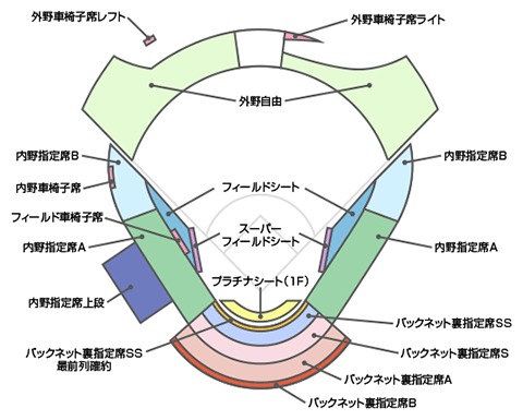 『フレッシュオールスターゲーム2019』の座席表