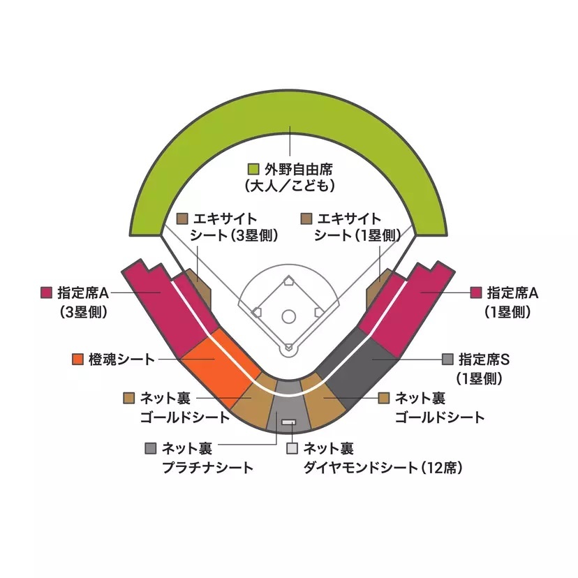 きたぎんボールパークのシートマップ