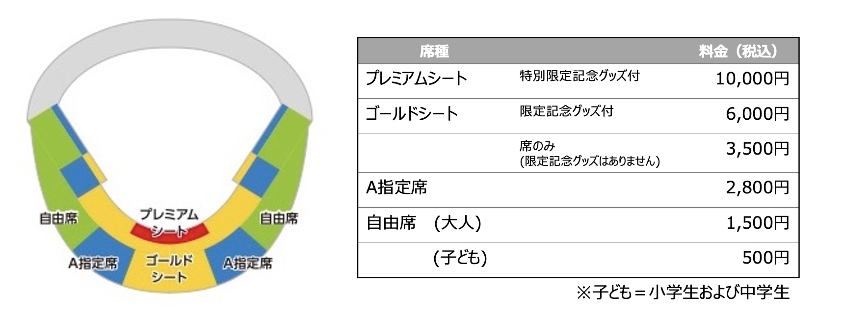 チケット価格