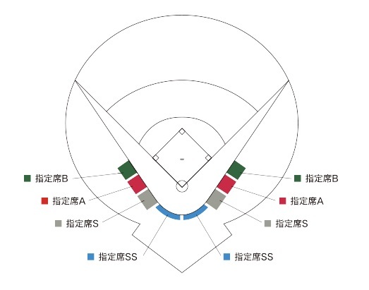 シェルコムせんだいの座席表