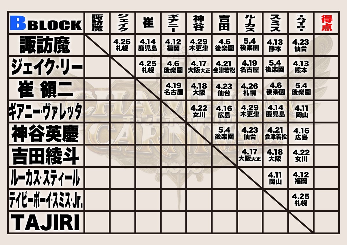 Bブロック対戦表