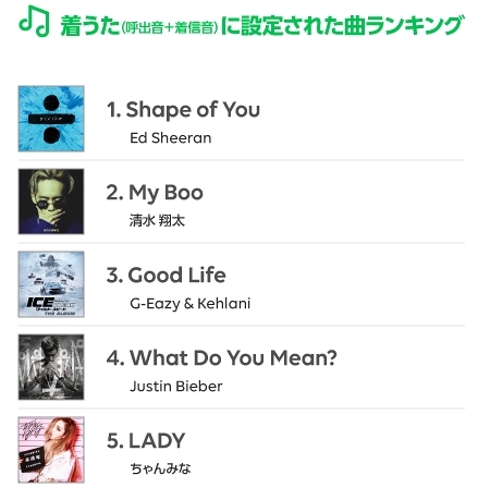 LINE MUSIC 2017 年間ランキング