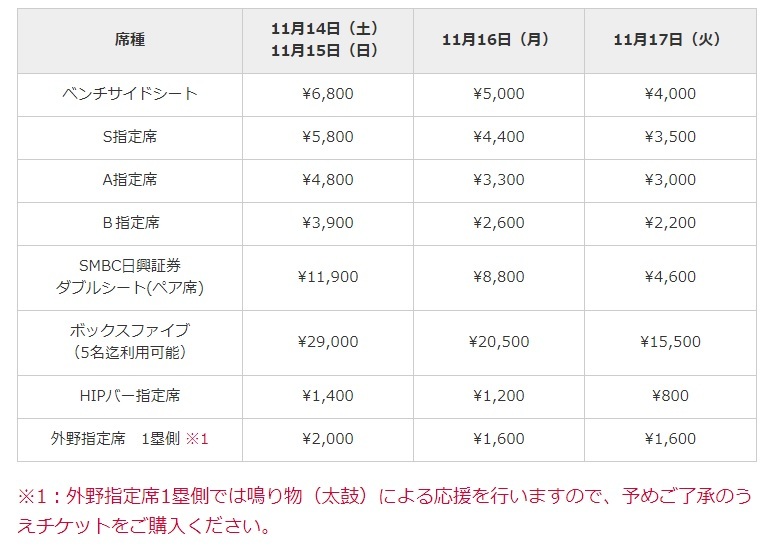 「アウトレットシート」の料金表