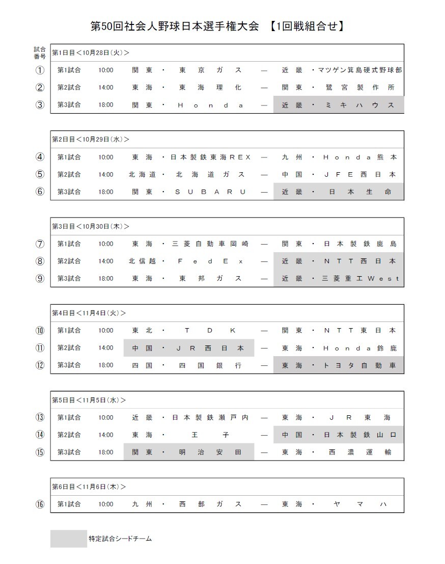 1回戦の組み合わせ