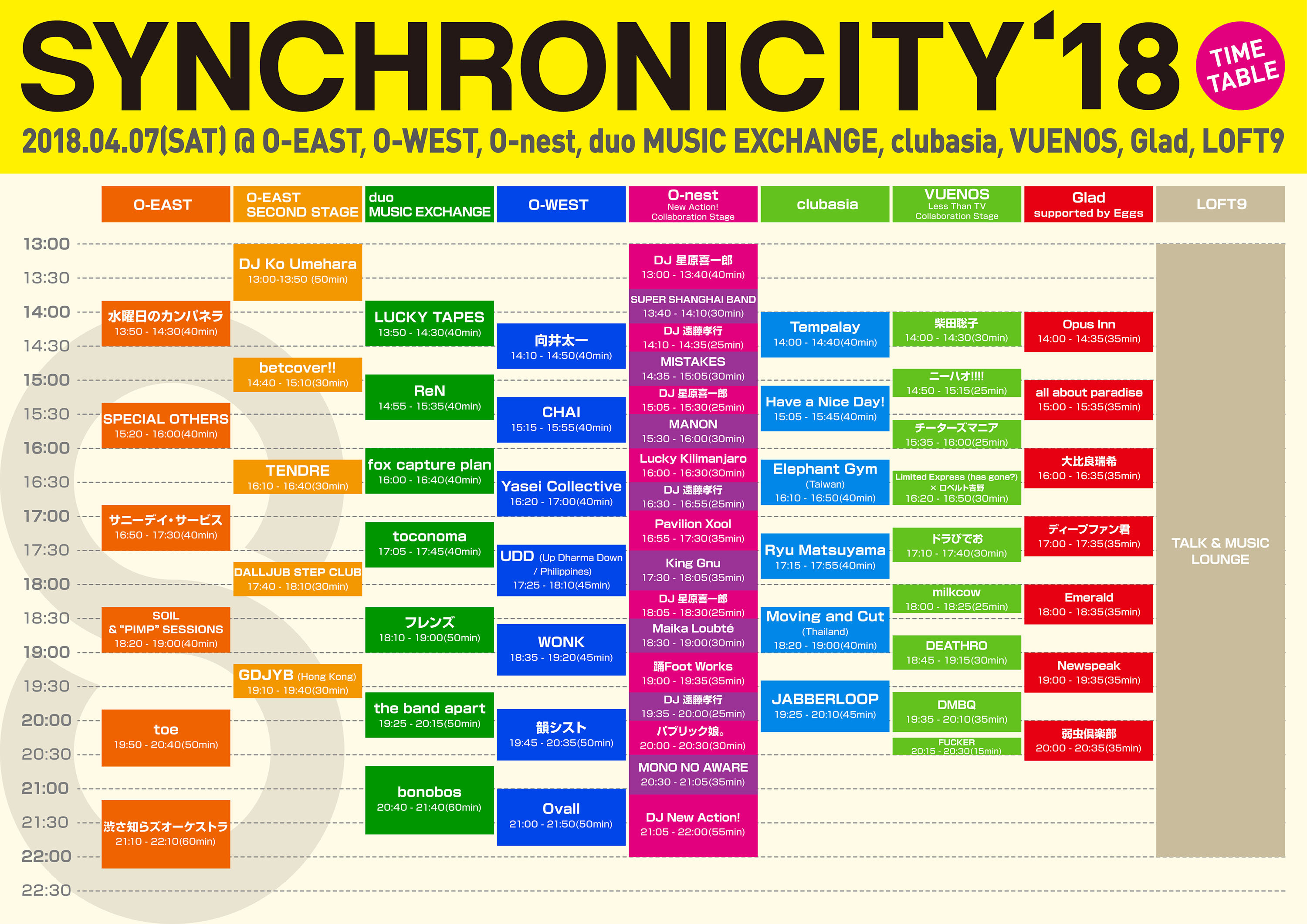 SYNCHRONICITY’18