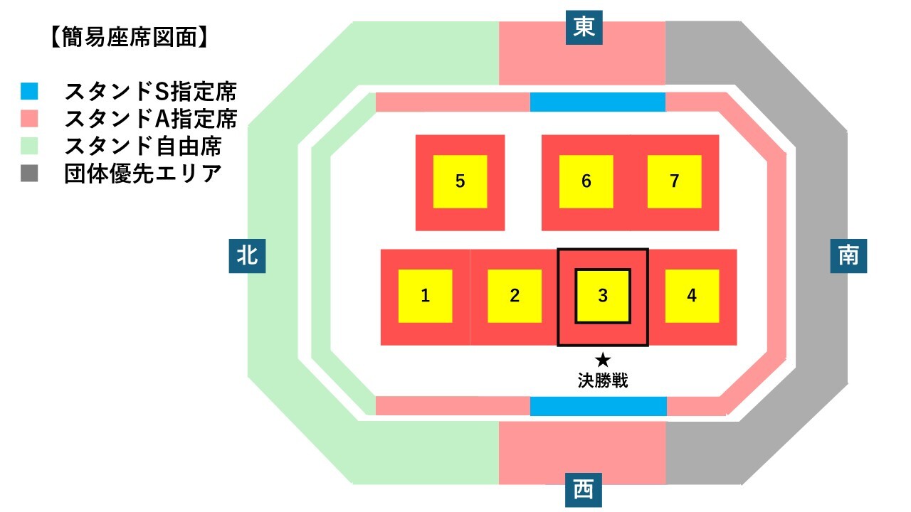 座席表と試合場の位置
