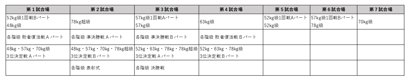 「女子」試合場