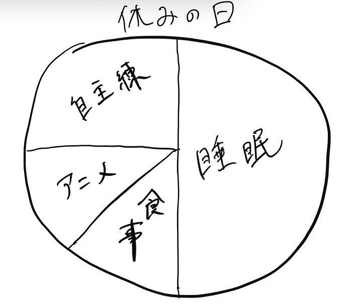 休みの日の過ごし方