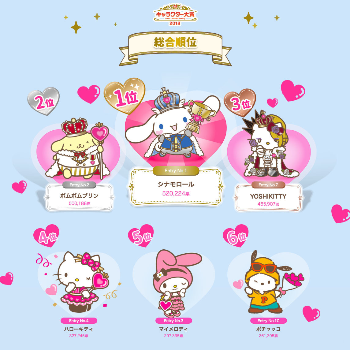 YOSHIKI×ハローキティ“yoshikitty”が2018年サンリオキャラクター大賞で