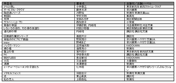 投票対象作品一覧　エンタメ小説部門