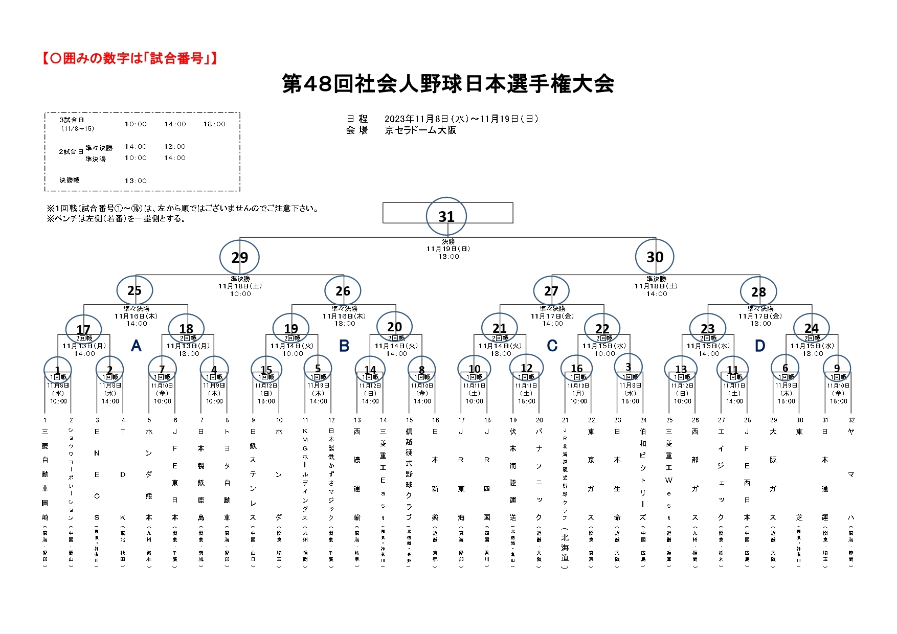 2度目の連覇を狙うトヨタ自動車は、大会2日目に登場