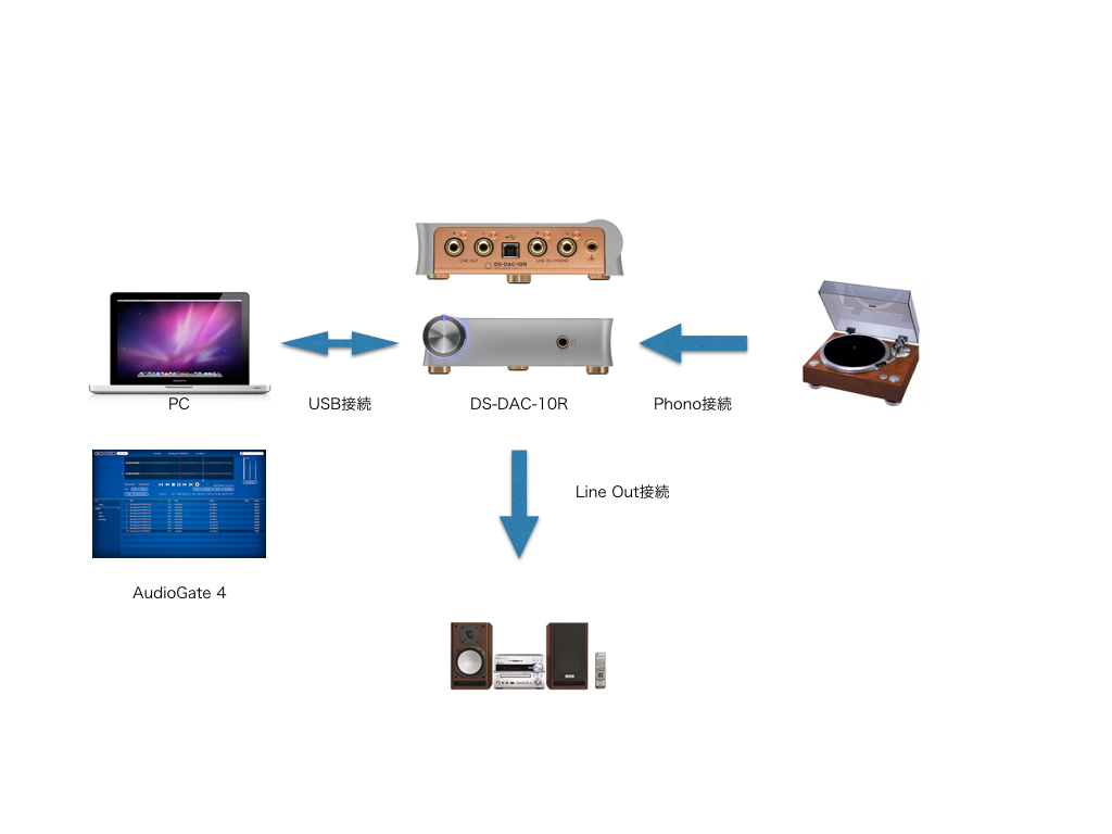 DS-DAC-10Rの配線イメージ図