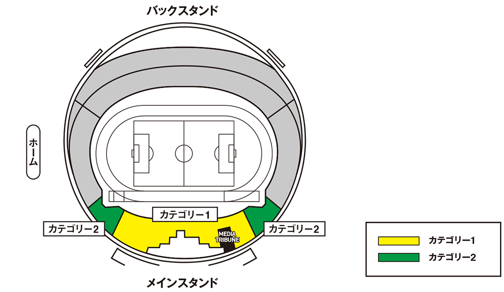 エディオンスタジアム広島の席割り