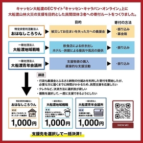 岩手・大船渡市の大規模山林火災の支援のため、キャッセン大船渡で寄付の受付スタート