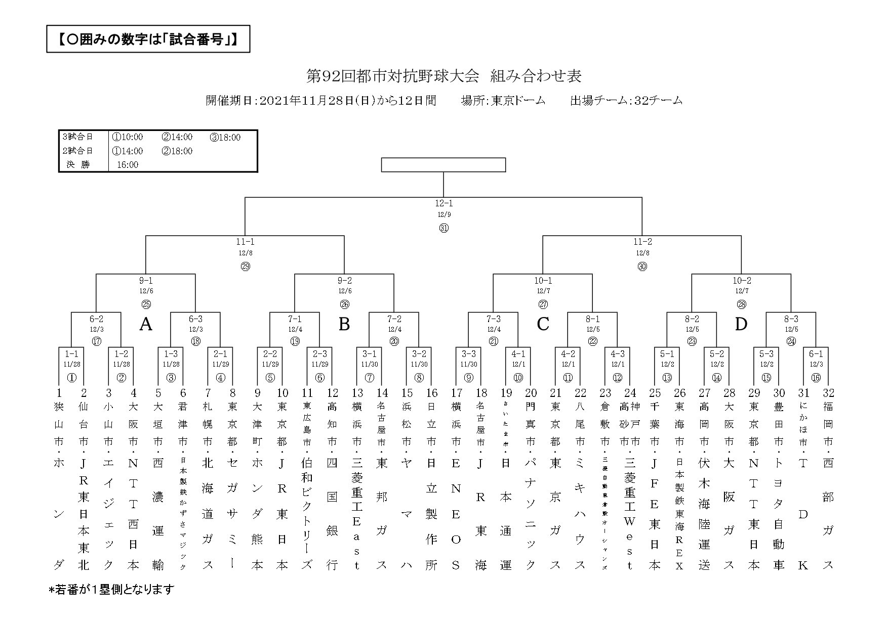 都市対抗野球大会 の組み合わせが決定 11 28に東京ドームで開幕 Spice Goo ニュース