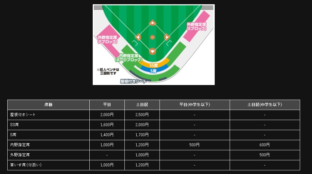 読売ジャイアンツ球場の席種と料金