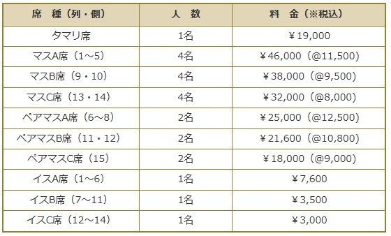 料金