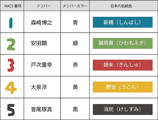 TEAM NACS 25周年記念作品にちなみ、TEAM NACSと京都のブランド