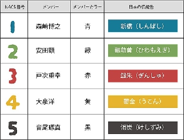 TEAM NACS 25周年記念作品にちなみ、TEAM NACSと京都のブランドSOU