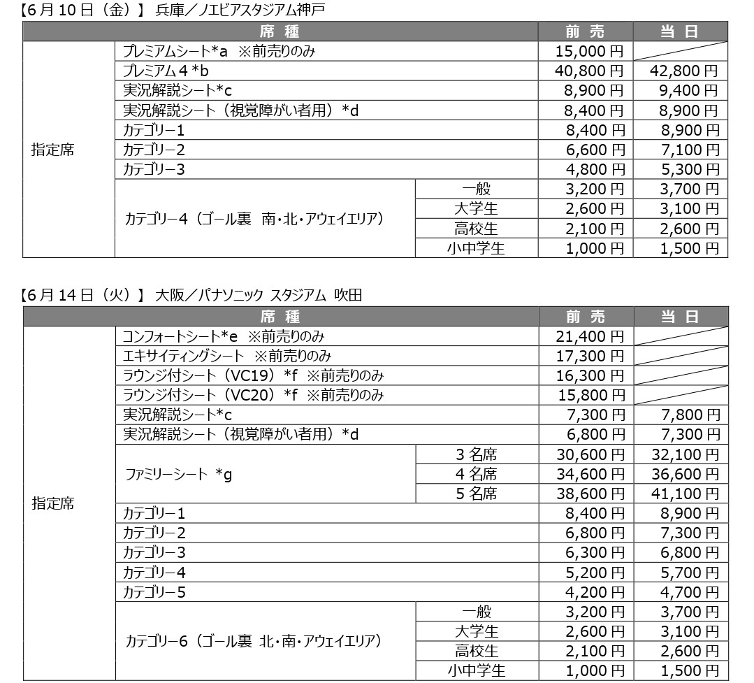 チケット価格