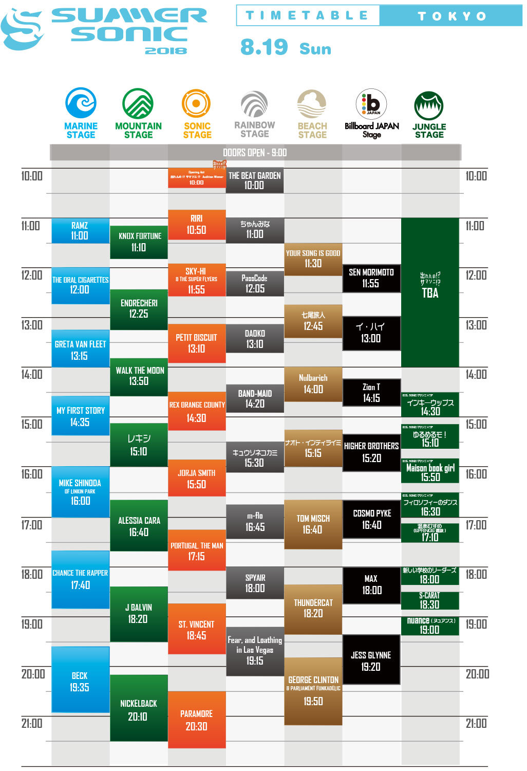 サマソニ東京タイムテーブル（8/19）