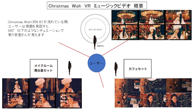 VRミュージックビデオ概要