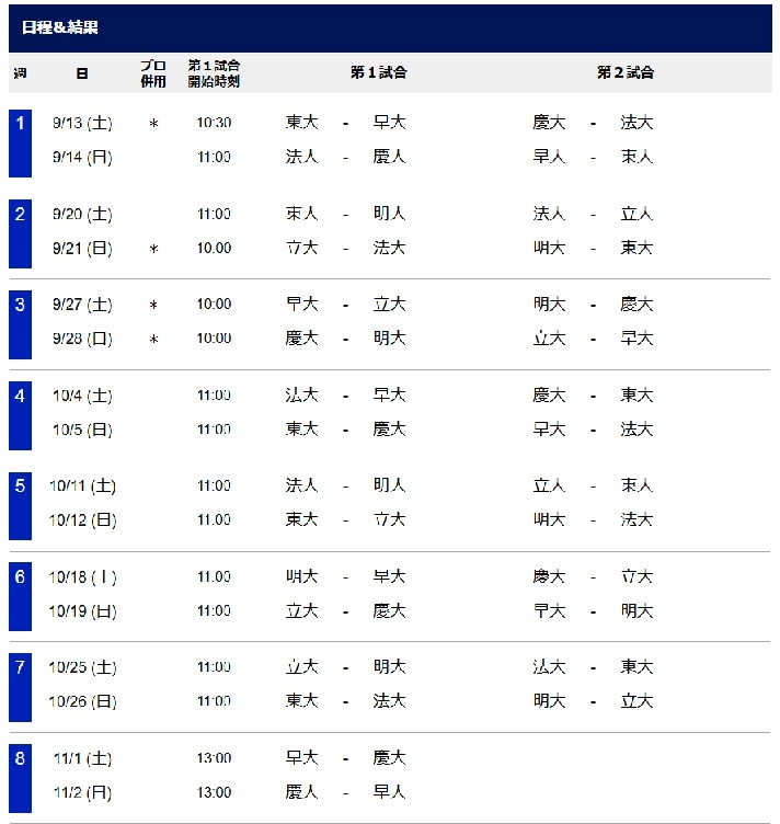 『東京六大学野球』2025年秋季リーグ戦スケジュール