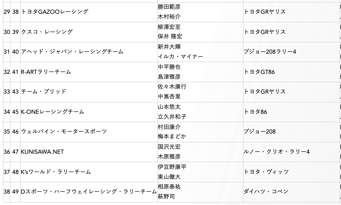 その他の参加ドライバー