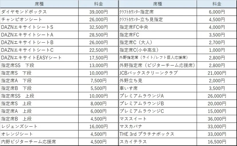 チケット料金