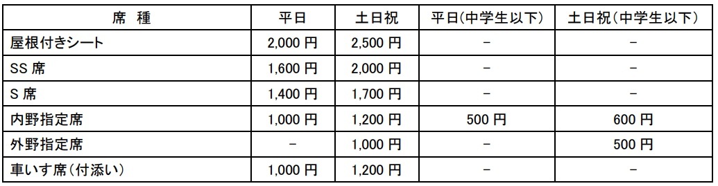 読売ジャイアンツ球場のチケット料金