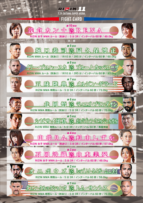 『RIZIN.11』の対戦カード