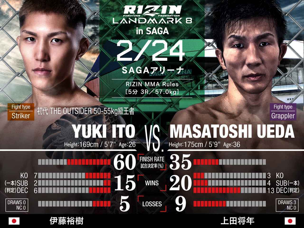 伊藤裕樹 vs. 上田将年