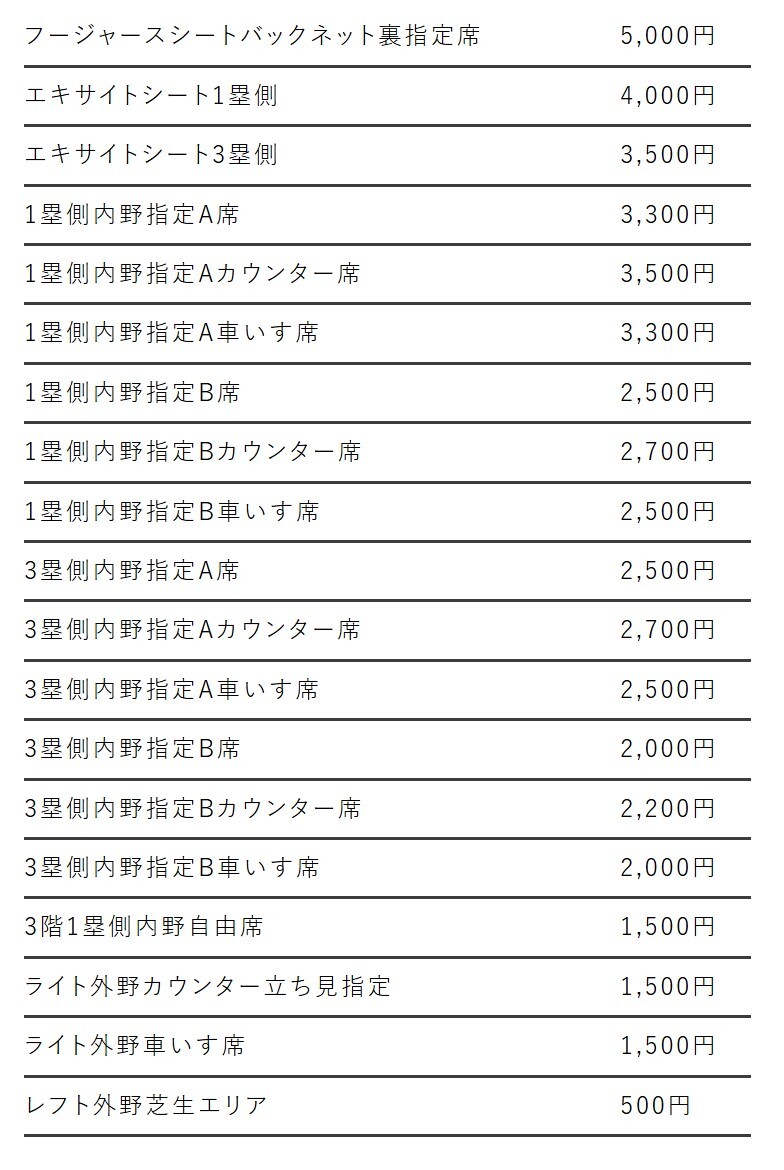 席種・料金の一覧