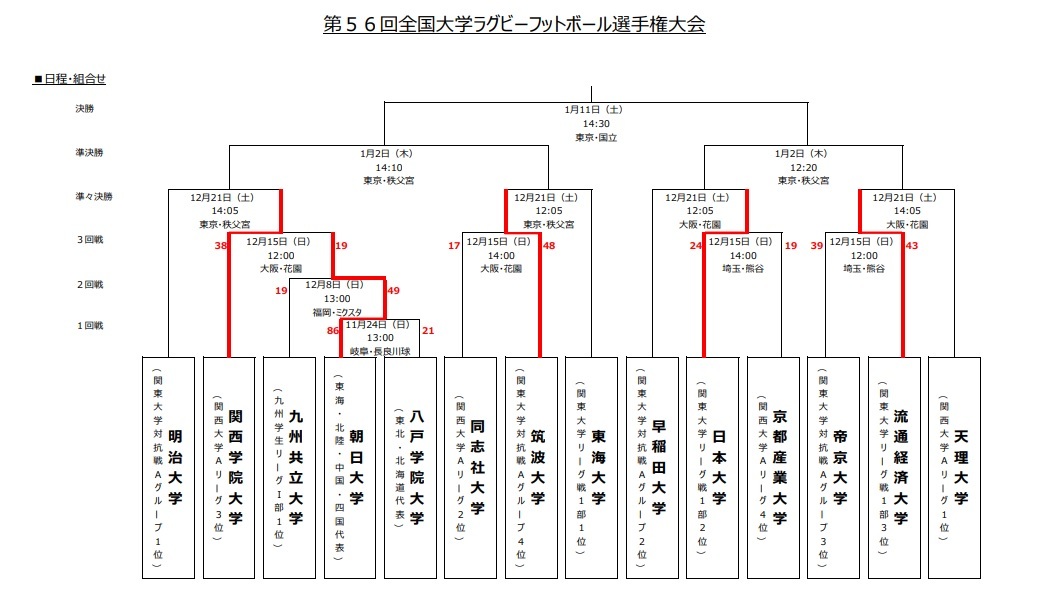 早稲田 ラグビー 明治