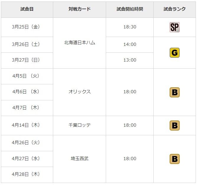 福岡PayPayドームの試合日程と試合ランク