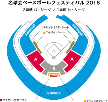 キャッチボール･ 打撃練習参加権（付添権）付きチケットなどを販売