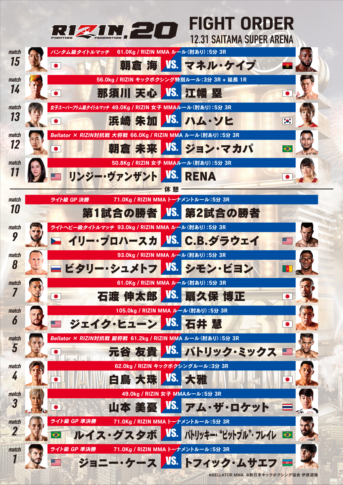 『RIZIN.20』の試合順