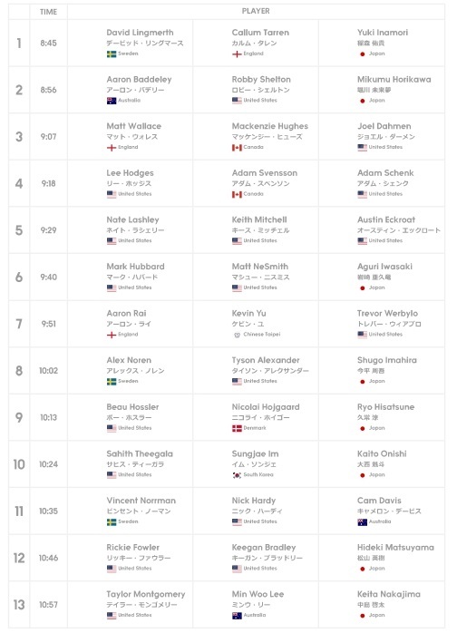 10月19日（木）ROUND1 第1～13組