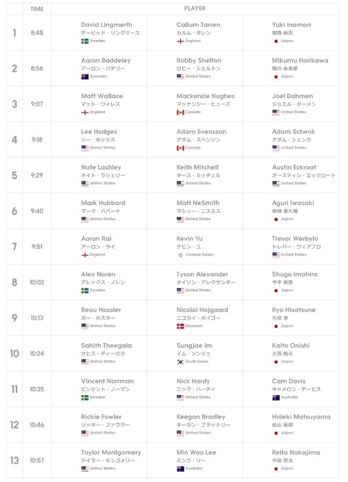 ZOZO CHAMPIONSHIP』大会初日&2日目のペアリングが決定！ | SPICE ...