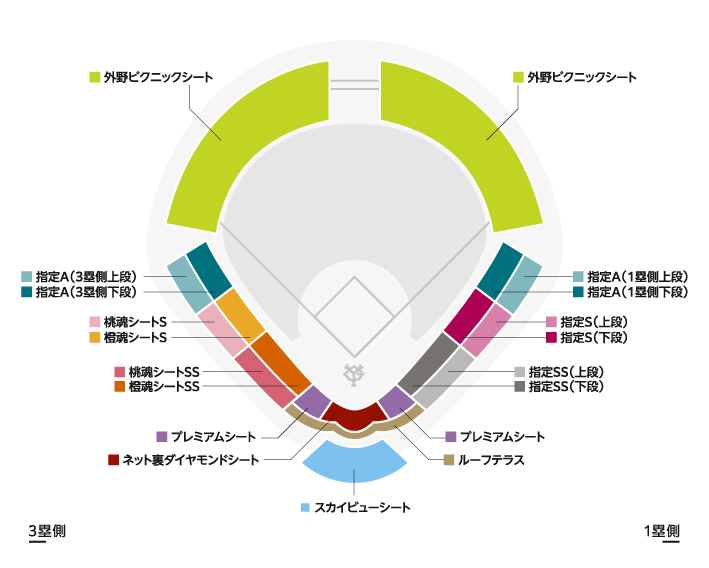 ヨーク開成山スタジアムのシートマップ