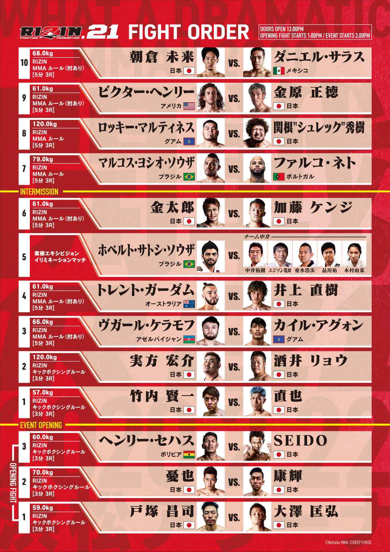 『RIZIN.21』の全10試合とOPENING FIGHT 3試合の試合順