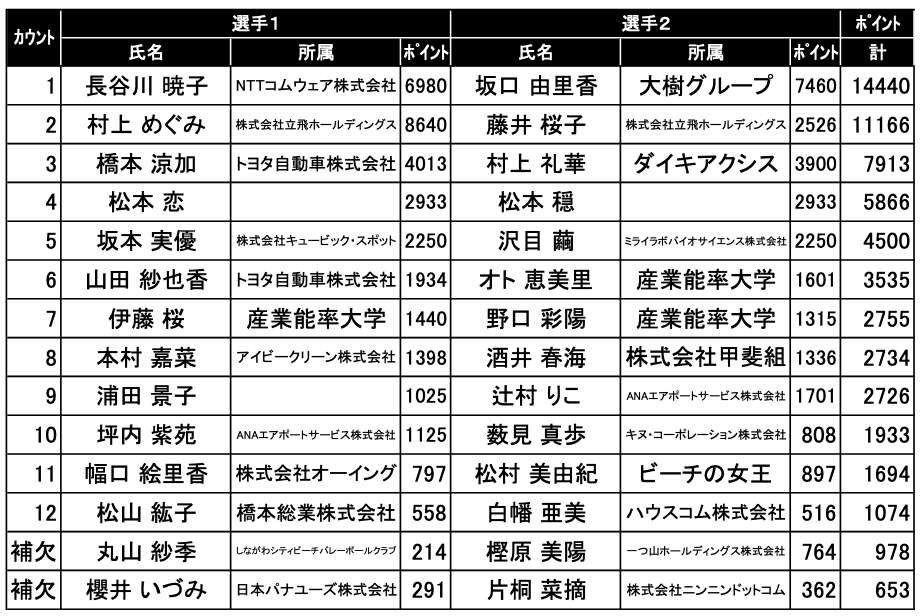 女子出場チーム