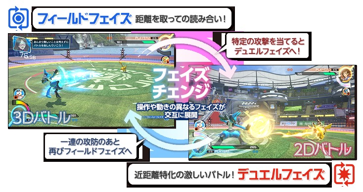 「ポッ拳」公式サイトより引用 ©2015 Nintendo　©1995-2015 Nintendo/Creatures lnc/GAME FREAK inc ©BANDAI NAMCO Entertainment Lnc