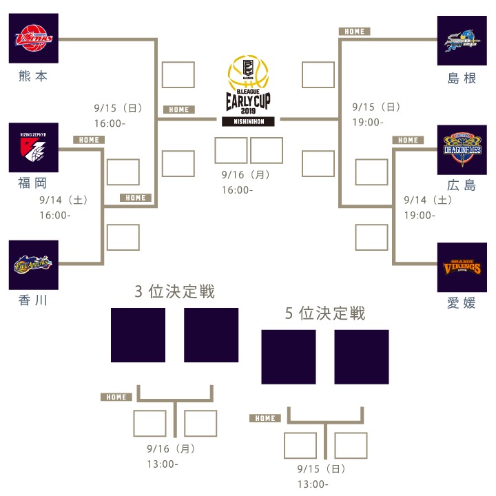 『B.LEAGUE EARLY CUP 2019 NISHINIHON』の組み合わせ（会場：飯塚第一体育館）