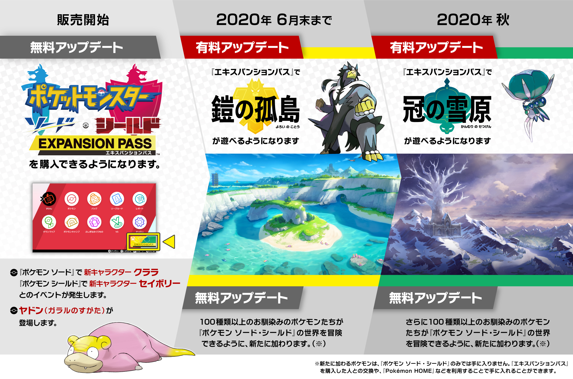 概念図 (c)2020 Pokémon. (c)1995-2020 Nintendo/Creatures Inc. /GAME FREAK inc.
