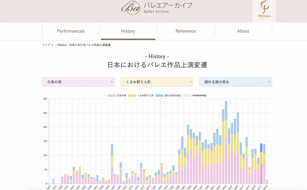 「バレエアーカイブ」