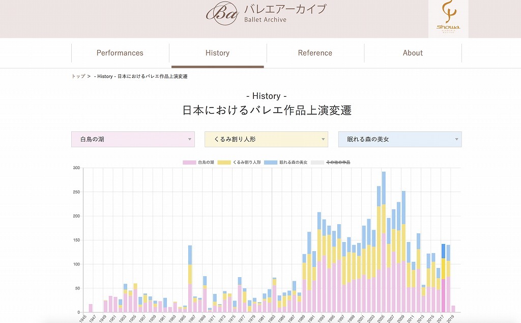 「バレエアーカイブ」