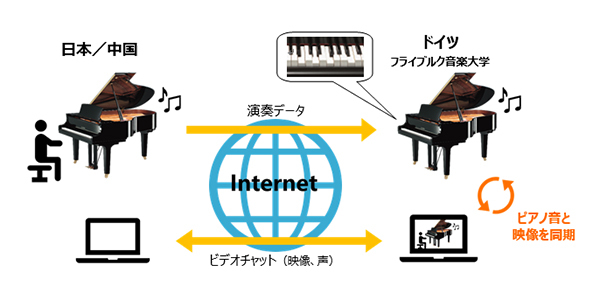 システムのイメージ